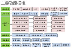 不同行業(yè)的產(chǎn)線(xiàn)MES系統