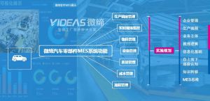 汽車(chē)零部件MES系統方案實(shí)施規劃