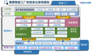 微締軟件MES系統行業(yè)解決方案