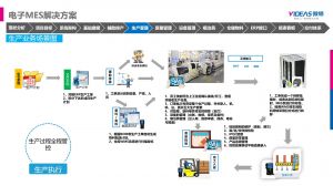 電子行業(yè)MES系統導入的注意要點(diǎn)