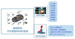 汽車(chē)零部件MES系統解決方案